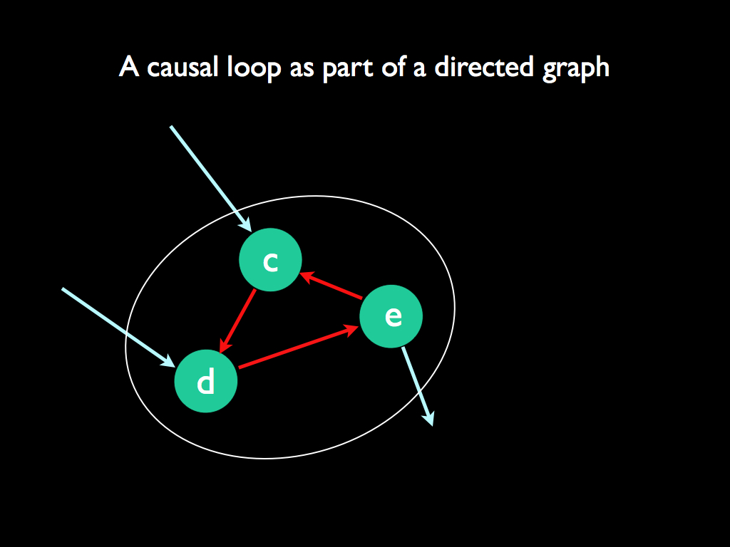 causal loop