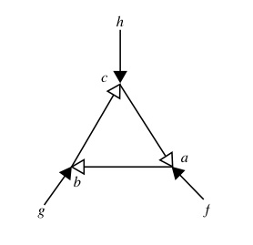 Circular material causation