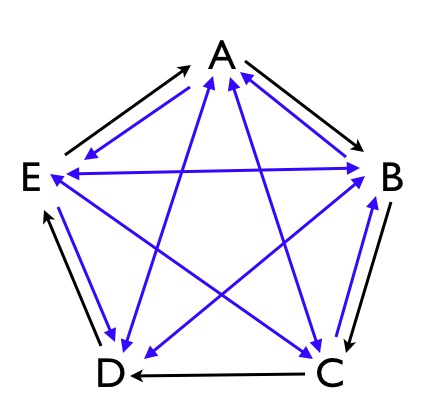 transitive constraints