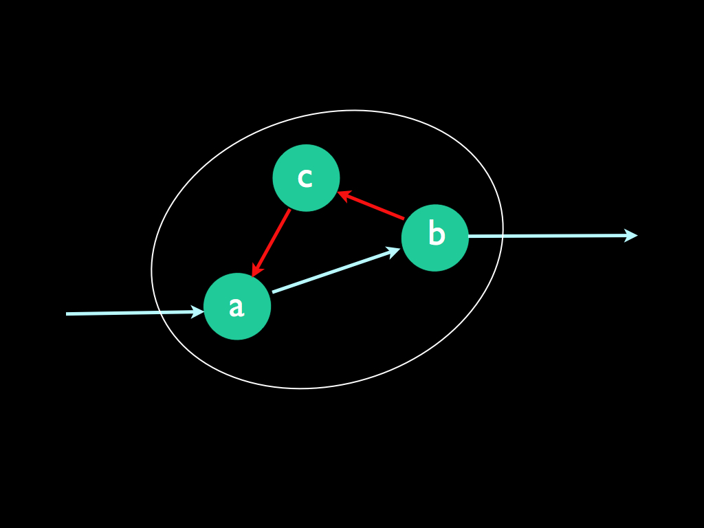 causal-loop